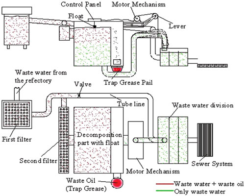 Oil Air Separator Diagram