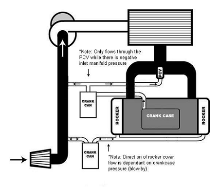 Oil Air Separator Diagram