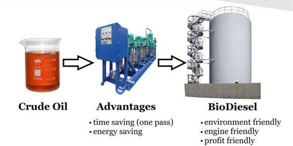 What Is Fuel Blending Process